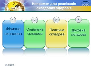 Напрямки для реалізація       LOGO
                 складових здоров'я


       1        2           3            4



 Фізична     Соціальна   Психічна   Духовна
складова     складова    складова   складова




20.11.2011
 