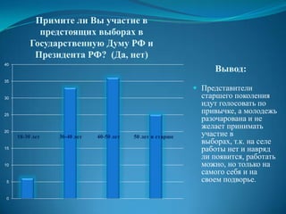 Примите ли Вы участие в
            предстоящих выборах в
          Государственную Думу РФ и
           Президента РФ? (Да, нет)
40
                                                                Вывод:
35
                                                            Представители
30                                                           старшего поколения
                                                             идут голосовать по
25
                                                             привычке, а молодежь
                                                             разочарована и не
                                                             желает принимать
20
     18-30 лет   30-40 лет   40-50 лет   50 лет и старше     участие в
                                                             выборах, т.к. на селе
15                                                           работы нет и навряд
                                                             ли появится, работать
10                                                           можно, но только на
                                                             самого себя и на
 5                                                           своем подворье.

 0
 