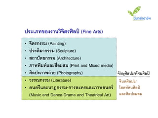 ประเภทของงานวิจตรศิลป (Fine Arts)
               ิ     ์
•   จิตรกรรม (Painting)
•   ประติมากรรม (Sculpture)
•   สถาปั ตยกรรม (Architecture)
•   ภาพพิมพ์ และสื่อผสม (Print and Mixed media)
•   ศิลปะภาพถ่ าย (Photography)                   จักษุศิลปะ/ทัศนศิลป์
•   วรรณกรรม (Literature)                          จินตศิลปะ/
•   ดนตรี และนาฏกรรม-การละครและภาพยนตร์            โสตทัศนศิลป  ์
    (Music and Dance-Drama and Theatrical Art)     และศิลปะผสม
 