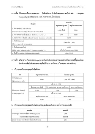 ฝายเทคโนโลยีชีวภาพ                                                สถาบันวิจัยวิทยาศาสตรและเทคโนโลยีแหงประเทศไทย (วว.)


ตารางที่ 4 ปริมาณของไนเตรท (Nitrate) ในพืชผักตามขอบังคับของสหภาพยุโรป (EU,                                  European
           Commodity) ป 2536 (หนวย : ม.ก. ไนเตรท/ก.ก. น้ําหนักสด)

                                                                                      ระยะเวลา
                              พันธุพืช
                                                                         พฤษภาคม-ตุลาคม พฤศจิกายน-เมษายน
 1. ผักกาดหอม (Lambs lettuce)
                                                                            2,500 (ใหม)                 3,000
 (Valerianelle locusta L.) (Valerianelle olitolia Poit)
 2. ผักกาดฝอยกานแข็ง (Endive) (Cichorium endivia L.)                           2,500                    3,000
 3. หัวผักกาดแดง (Radish and small Radish) (Raphanus sativus L.)                              3,000
 4. หัวบีท (Beetroot)
                                                                                        3,000 (เดิม 3,500)
 (Beta varugaris L. var. esculenta)
 5. คึ่นฉายขาวและเขียว                                                                      4,000
 (White celery and green celery) (Apium gravendans L.)                          (คึ่นฉายเขียวลดลงจาก 5,000)
 6. มันฝรั่ง (Potatoes) (Solanum Tubarosum L.)                                           2,000 (ใหม)


ตารางที่ 5 ปริมาณของไนเตรท (Nitrate) สูงสุดในพืชผักสด ผักแปรรูปและพืชผักในอาหารผูตั้งครรภและ
           เด็กเล็ก ตามขอบังคับของสหภาพยุโรป ป 2536 (หนวย:ม.ก. ไนเตรท/ก.ก.น้ําหนักสด)

1. ปริมาณของไนเตรทสูงสุดในพืชผักสด

            ผัก                           พฤศจิกายน-เมษายน                               เมษายน-ตุลาคม
 ผักขม (Spinach)
                                               3,000                                    2,500 (เดิม 3,000)
 (Spinacic derocea L.)
                                                           เมื่อ 01-01-1938
                               ธันวาคม-กุมภาพันธ   มีนาคม-เมษายน. ตุลาคม-พฤศจิกายน พฤษภาคม-กันยายน
 ผักกาดหอม (Letuce)                  4,500                          3,500                  2,500
 (Lactuca sativa L.)                                       เมื่อ 01-01-1941
                                      พฤศจิกายน-เมษายน                      พฤษภาคม-ตุลาคม
                                            3,500                                 2,500

2. ปริมาณของไนเตรทสูงสุดในพืชผักแปรรูปแชแข็ง และในอาหารผูตั้งครรภและเด็กเล็ก

                           ผลผลิต                                                       ตลอดป
 การแปรรูป-ในการแชแข็งของผักขม (Spinach)                                                2,000
               ผลผลิตผักสําหรับผูบริโภคเฉพาะ                                           ตลอดป
 ผูตั้งครรภและอาหารเด็กออนที่มีผักเปนสวนผสม                                          250


                                                        25
 