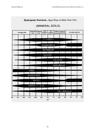 ฝายเทคโนโลยีชีวภาพ        สถาบันวิจัยวิทยาศาสตรและเทคโนโลยีแหงประเทศไทย (วว.)




                      34
 