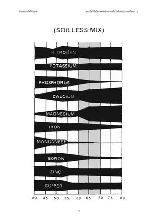 ฝายเทคโนโลยีชีวภาพ        สถาบันวิจัยวิทยาศาสตรและเทคโนโลยีแหงประเทศไทย (วว.)




                      35
 