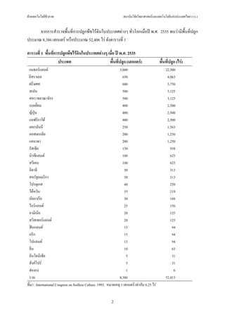 ฝายเทคโนโลยีชีวภาพ                                                  สถาบันวิจัยวิทยาศาสตรและเทคโนโลยีแหงประเทศไทย (วว.)


      จากการสํารวจพื้นที่การปลูกพืชไรดินในประเทศตางๆ ทั่วโลกเมื่อป พ.ศ. 2535 พบวามีพื้นที่ปลูก
ประมาณ 8,386 เฮกแตร หรือประมาณ 52,406 ไร ดังตารางที่ 1

ตารางที่ 1 พื้นที่การปลูกพืชไรดินในประเทศตางๆ เมื่อ ป พ.ศ. 2535
                    ประเทศ                       พื้นที่ปลูก (เฮกแตร)                          พื้นที่ปลูก (ไร)
 เนเธอรแลนด                                                    3,600                              22,500
 อิสราเอล                                                           650                              4,063
 ฝรั่งเศส                                                           600                              3,750
 สเปน                                                               500                              3,125
 สหราชอาณาจักร                                                      500                              3,125
 เบลเยี่ยม                                                          400                              2,500
 ญี่ปุน                                                            400                              2,500
 แอฟริกาใต                                                         400                              2,500
 เยอรมันนี                                                          250                              1,563
 ออสเตรเลีย                                                         200                              1,250
 แคนาดา                                                             200                              1,250
 รัสเซีย                                                            150                                938
 นิวซีแลนด                                                         100                                625
 สวีเดน                                                             100                                625
 อิตาลี                                                               50                               313
 สหรัฐอเมริกา                                                         50                               313
 โปรตุเกส                                                             40                               250
 ไตหวัน                                                              35                               219
 บัลกาเรีย                                                            30                               188
 ไอรแลนด                                                            25                               156
 อามิเนีย                                                             20                               125
 สวิสเซอรแลนด                                                       20                               125
 ฟนแลนด                                                             15                                94
 กรีก                                                                 15                                94
 โปแลนด                                                              15                                94
 จีน                                                                  10                                63
 อินโดนีเซีย                                                           5                                31
 สิงคโปร                                                             5                                31
 ฮองกง                                                                1                                 6
 รวม                                                             8,386                              52,413
ที่มา : International Congress on Soilless Culture. 1993. หมายเหตุ 1 เฮกแตร เทากับ 6.25 ไร


                                                            2
 