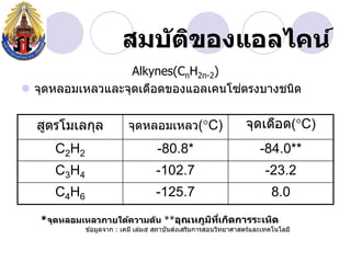 สมบ ัติของแอลไคน์
                  Alkynes(CnH2n-2)
                                   ่
 จุดหลอมเหลวและจุดเดือดของแอลเคนโซตรงบางชนิด


  สูตรโมเลกุล             จุดหลอมเหลว(C)                       จุดเดือด(C)
      C2H2                          -80.8*                           -84.0**
      C3H4                         -102.7                             -23.2
      C4H6                         -125.7                               8.0
   *จุดหลอมเหลวภายใต้ความด ัน **อุณหภูมทเกิดการระเหิด
                                       ิ ี่
                                            ่
             ข ้อมูลจาก : เคมี เล่ม๕ สถาบันสงเสริมการสอนวิทยาศาสตร์และเทคโนโลยี
 