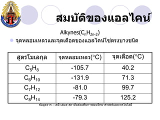สมบ ัติของแอลไคน์
                  Alkynes(CnH2n-2)
                                    ่
 จุดหลอมเหลวและจุดเดือดของแอลไคน์โซตรงบางชนิด


  สูตรโมเลกุล            จุดหลอมเหลว(C)                       จุดเดือด(C)
     C5H8                         -105.7                              40.2
     C6H10                        -131.9                              71.3
     C7H12                          -81.0                             99.7
     C8H14                          -79.3                            125.2
                                           ่
            ข ้อมูลจาก : เคมี เล่ม๕ สถาบันสงเสริมการสอนวิทยาศาสตร์และเทคโนโลยี
 