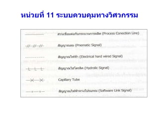 หน่วยที่  11  ระบบควบคุมทางวิศวกรรม 