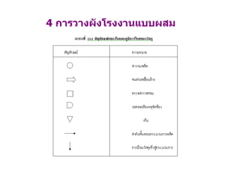 4  การวางผังโรงงานแบบผสม   