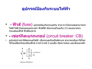 อุปกรณ์ป้องกันระบบไฟฟ้า -  ฟิวส์  (fuse)   อุปกรณ์ป้องกันกระแสเกิน ทำมาจากโลหะผสมสามารถนำไฟฟ้าได้ดี มีจุดหลอมละลายต่ำ ฟิวส์ที่ดี เมื่อกระแสไหลเกิน  2.5  ของขนาดทนกระแสของฟิวส์ ฟิวส์ต้องขาด -  เซอร์กิตเบรกเกอน์   (circuit breaker :CB) อุปกรณ์ทำหน้าที่ตัดกระแสไฟฟ้า เมื่อกระแสเกินหรือลัดวงจร สามารถกลับมาใช้ใหม่ได้ไม่เปลี่ยนใหม่เหมือนฟิวส์ การทำงานมี  2  แบบคือ เชิงความร้อน และเชิงแม่เหล็ก 