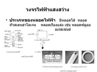 วงจรไฟฟ้าแสงสว่าง   ประเภทของหลอดไฟฟ้า  มีหลอดไส้  หลอดทัวสเตนฮาโลเจน  หลอดเรืองแสง เช่น หลอดฟลูออเรสเซนต์ หลอดคอมแพคฟลูออเรสเซนต์   