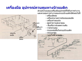 เครื่องมือ อุปกรณ์ควบคุมทางนิวแมติก ส่วนประกอบของเครื่องมืออุปกรณ์ที่ใช้ในการทำงานและควบคุมการทำงานของระบบนิวแมติกมีดังต่อไปนี้ -  เครื่องอัดลม -  เครื่องระบายความร้อนของลมอัด -  เครื่องทำลมแห้ง -  ชุดทำความสะอาดลม   -  ลิ้นหรือวาล์วลดความดัน -  วาล์วควบคุม -  ระบบหล่อลื่นในระบบนิวแมติก -  กระบอกสูบ -  วงจรไฟฟ้าควบคุม หม้อเก็บลมอัด เครื่องอัดลม เครื่องแลกเปลี่ยนความร้อน เครื่องทำลมแห้ง 