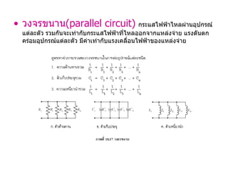 วงจรขนาน (parallel circuit)   กระแสไฟฟ้าไหลผ่านอุปกรณ์แต่ละตัว รวมกันจะเท่ากับกระแสไฟฟ้าที่ไหลออกจากแหล่งจ่าย แรงดันตกคร่อมอุปกรณ์แต่ละตัว มีค่าเท่ากับแรงเคลื่อนไฟฟ้าของแหล่งจ่าย 