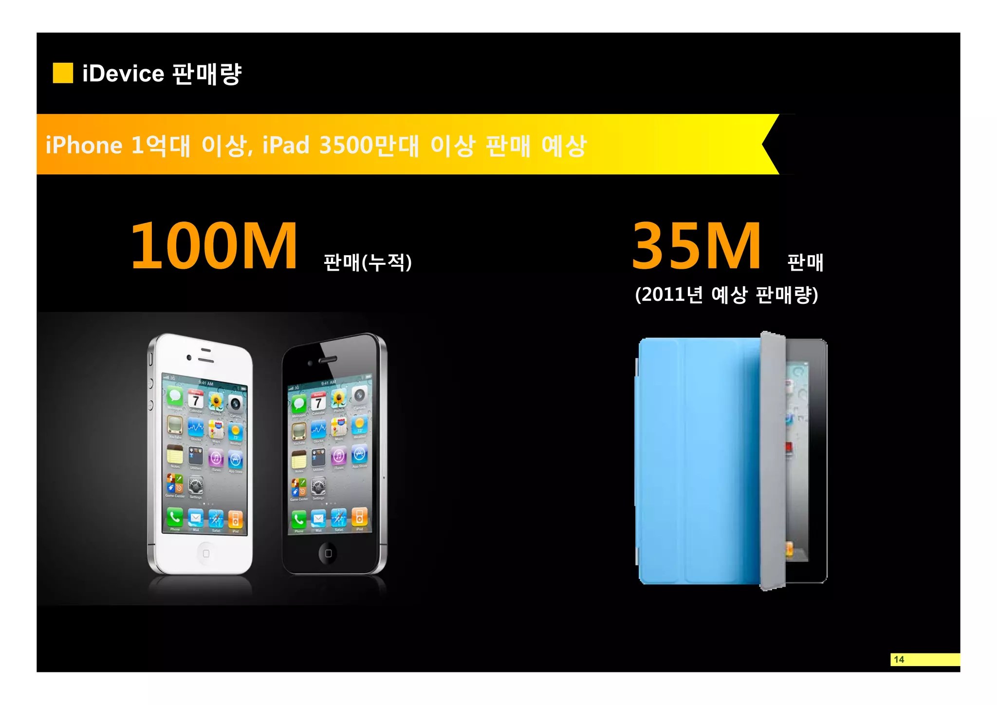 iDevice 판매량


iPhone 1억대 이상, iPad 3500만대 이상 판매 예상
           이상,      3500만대



     100M        판매(누적)               35M        판매
                                      (2011년 예상 판매량)




                                                       14
 