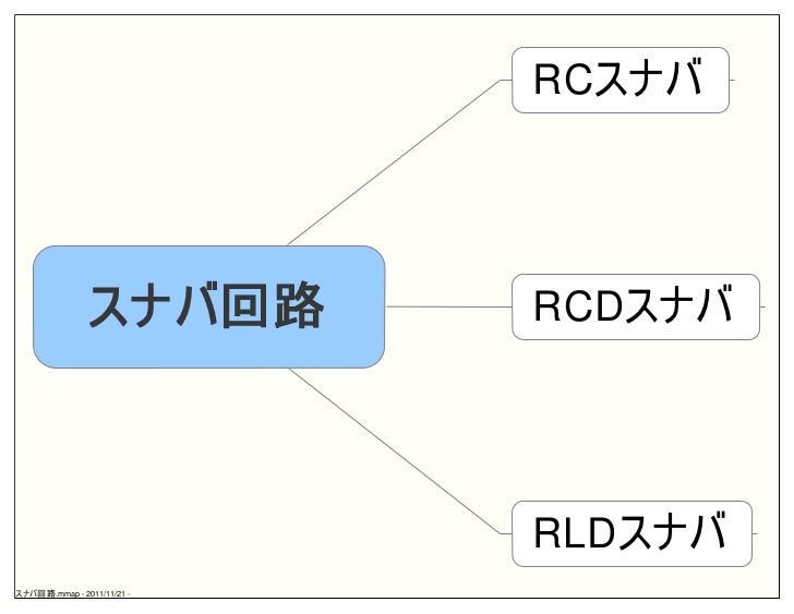 スナバ回路
