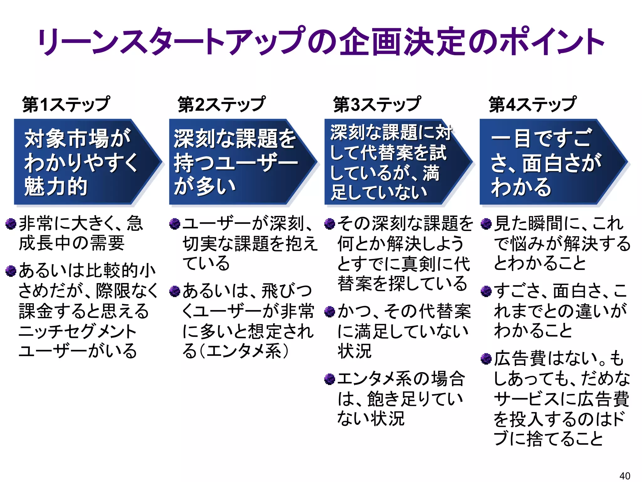 リーンスタートアップの企画決定のポイント
第1ステップ      第2ステップ     第3ステップ     第4ステップ
対象市場が       深刻な課題を     深刻な課題に対    一目ですご
                       して代替案を試
わかりやすく      持つユーザー     しているが、満    さ、面白さが
魅力的         が多い        足していない     わかる
非常に大きく、急    ユーザーが深刻、   その深刻な課題を   見た瞬間に、これ
成長中の需要      切実な課題を抱え   何とか解決しよう   で悩みが解決する
あるいは比較的小    ている        とすでに真剣に代   とわかること
さめだが、際限なく   あるいは、飛びつ   替案を探している   すごさ、面白さ、こ
課金すると思える    くユーザーが非常   かつ、その代替案   れまでとの違いが
ニッチセグメント    に多いと想定され   に満足していない   わかること
ユーザーがいる     る（エンタメ系）   状況         広告費はない。も
                       エンタメ系の場合   しあっても、だめな
                       は、飽き足りてい   サービスに広告費
                       ない状況       を投入するのはド
                                  ブに捨てること
                                           40
 