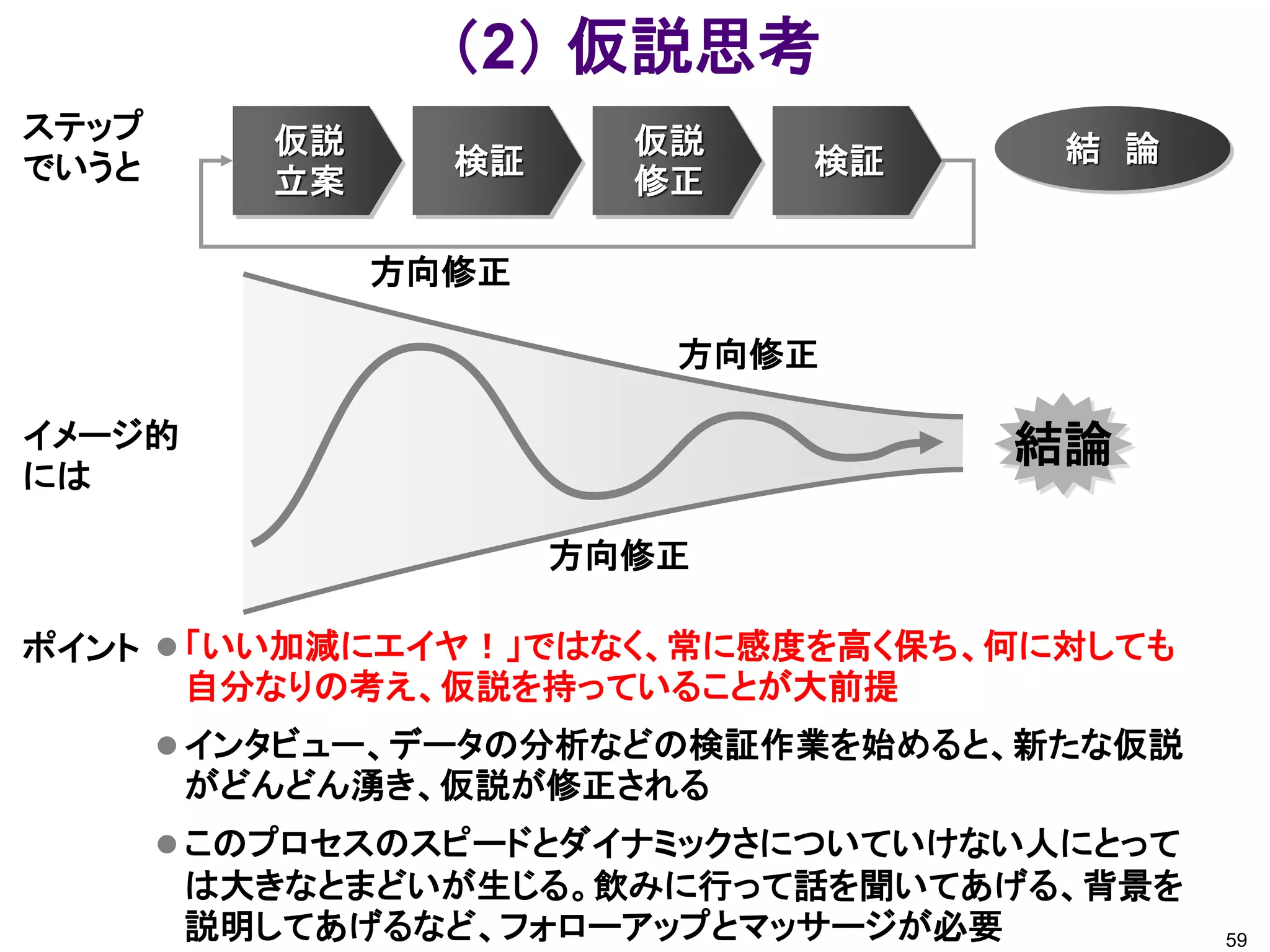 （2） 仮説思考
ステップ      仮説            仮説
                 検証          検証      結 論
でいうと      立案            修正

               方向修正

                         方向修正

イメージ的                              結論
には

                      方向修正

ポイント  「いい加減にエイヤ！」ではなく、常に感度を高く保ち、何に対しても
       自分なりの考え、仮説を持っていることが大前提
        インタビュー、データの分析などの検証作業を始めると、新たな仮説
        がどんどん湧き、仮説が修正される
        このプロセスのスピードとダイナミックさについていけない人にとって
        は大きなとまどいが生じる。飲みに行って話を聞いてあげる、背景を
        説明してあげるなど、フォローアップとマッサージが必要          59
 