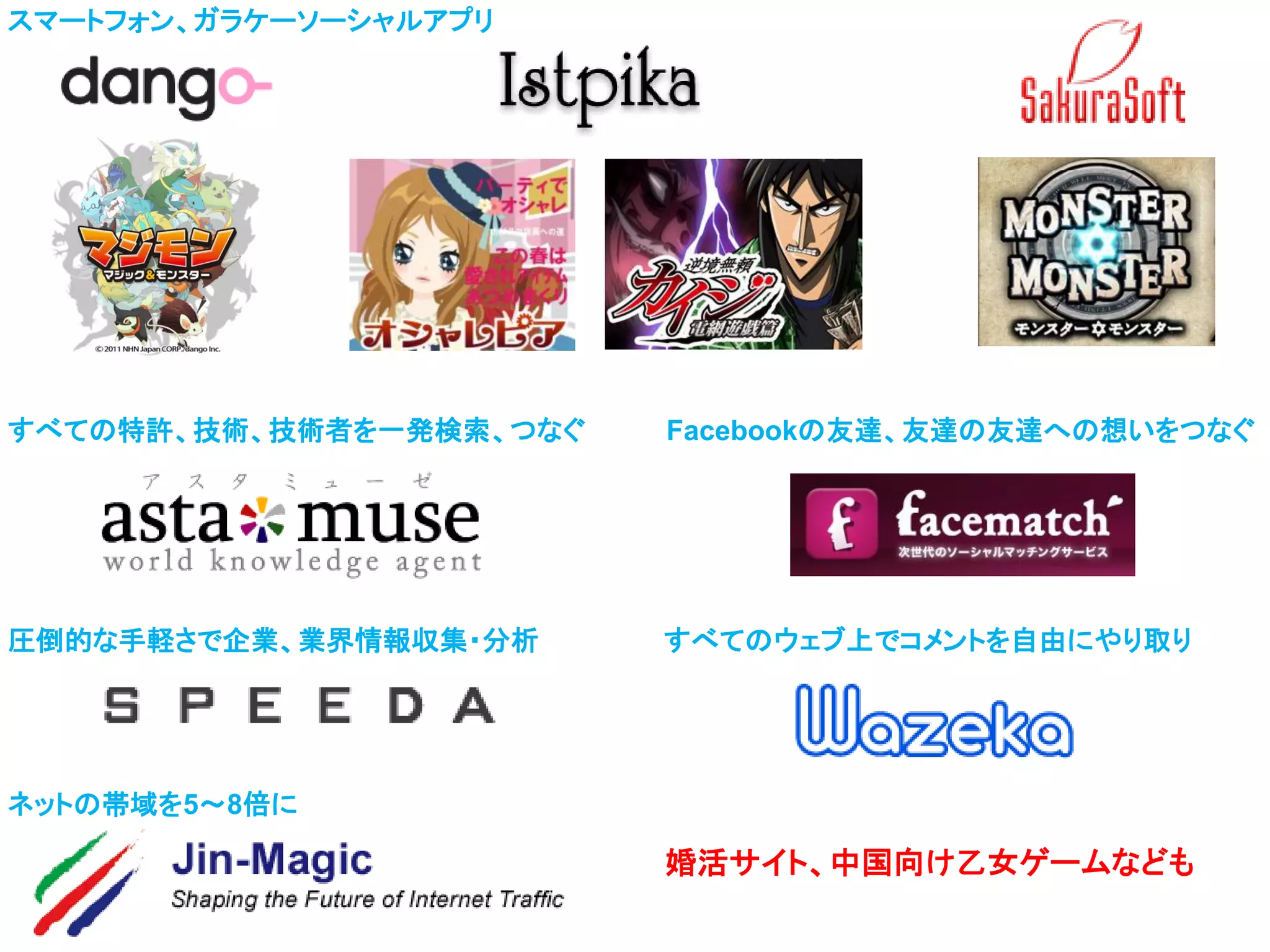 スマートフォン、ガラケーソーシャルアプリ




すべての特許、技術、技術者を一発検索、つなぐ   Facebookの友達、友達の友達への想いをつなぐ




圧倒的な手軽さで企業、業界情報収集・分析     すべてのウェブ上でコメントを自由にやり取り




ネットの帯域を5～8倍に

                         婚活サイト、中国向け乙女ゲームなども
 