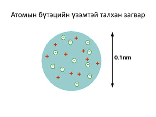 атомын бүтэц | PPT