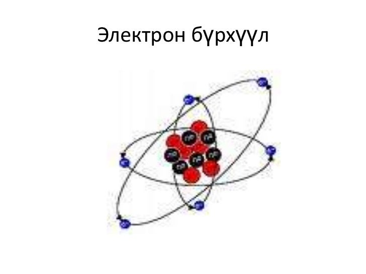 атомын бүтэц