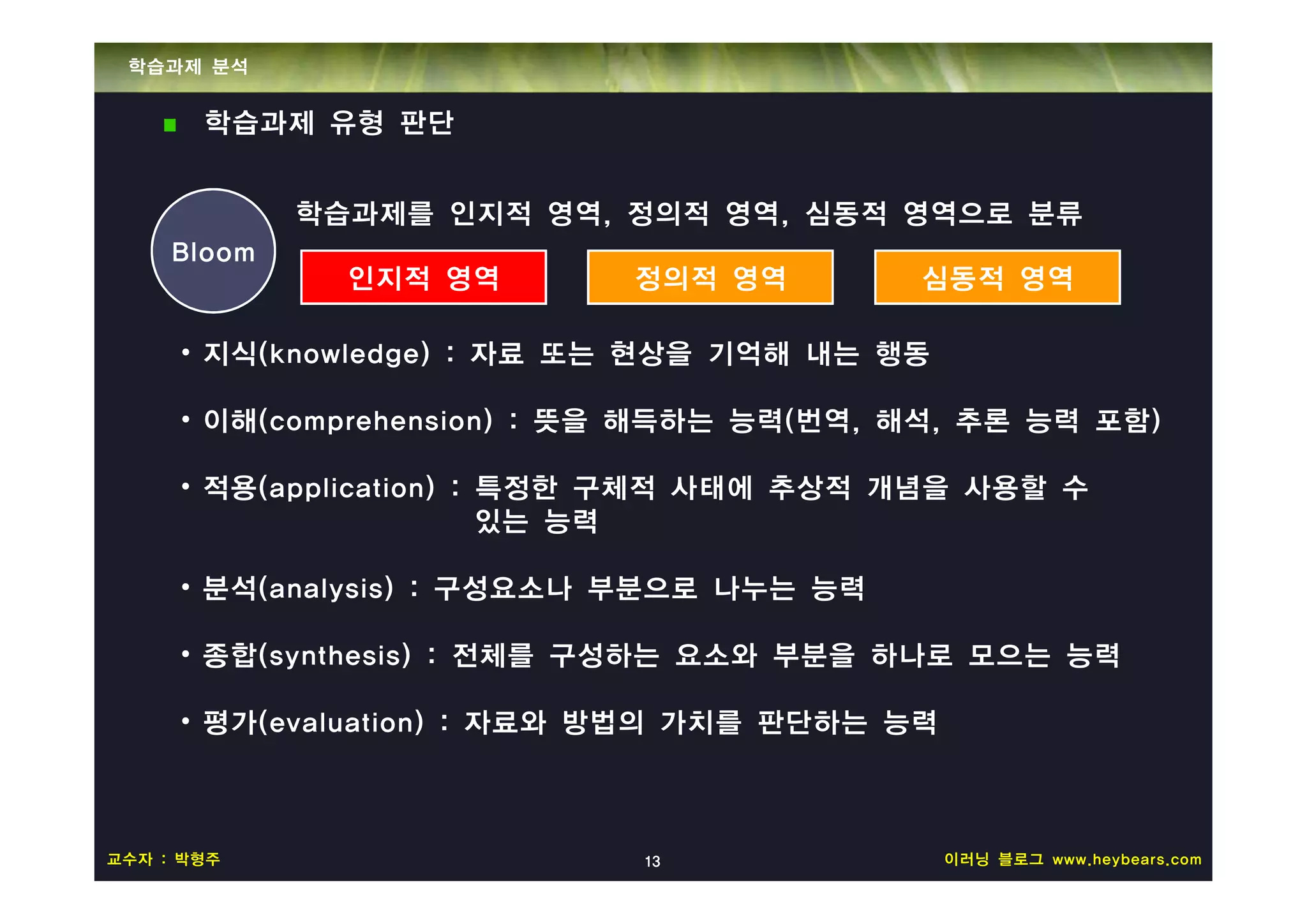학습과제 분석


       학습과제 유형 판단


             학습과제를 인지적 영역, 정의적 영역, 심동적 영역으로 분류
     Bloom
               인지적 영역       정의적 영역        심동적 영역

     • 지식(knowledge) : 자료 또는 현상을 기억해 내는 행동

     • 이해(comprehension) : 뜻을 해득하는 능력(번역, 해석, 추론 능력 포함)

     • 적용(application) : 특정한 구체적 사태에 추상적 개념을 사용할 수
                         있는 능력

     • 분석(analysis) : 구성요소나 부분으로 나누는 능력

     • 종합(synthesis) : 전체를 구성하는 요소와 부분을 하나로 모으는 능력

     • 평가(evaluation) : 자료와 방법의 가치를 판단하는 능력



교수자 : 박형주                   13                이러닝 블로그 www.heybears.com
 