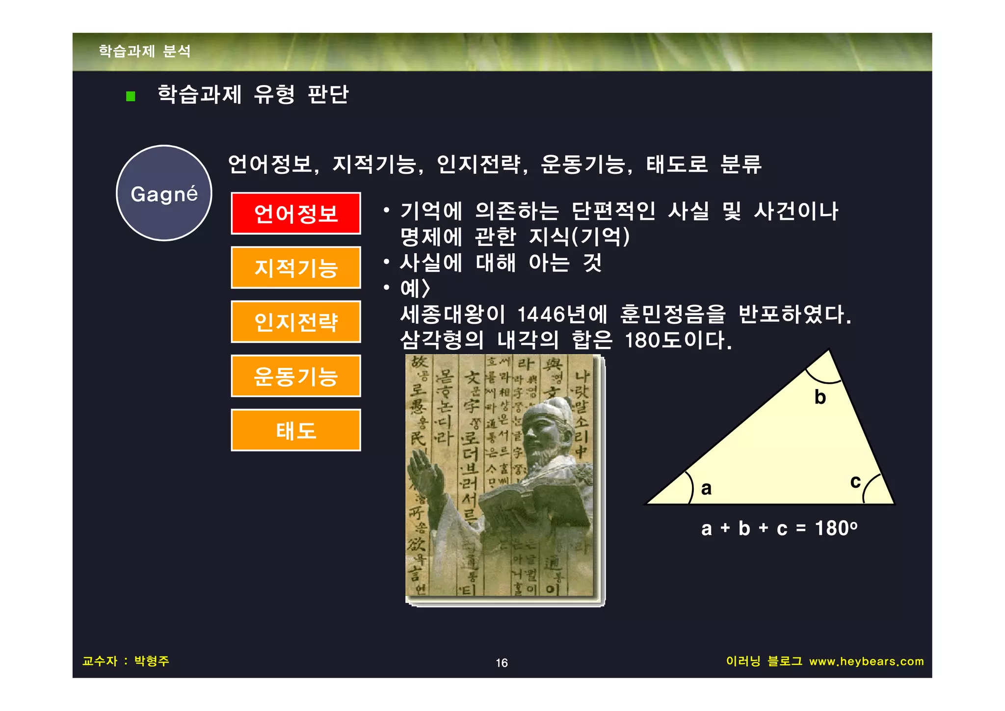 학습과제 분석


       학습과제 유형 판단


            언어정보, 지적기능, 인지전략, 운동기능, 태도로 분류
    Gagné
             언어정보   • 기억에 의존하는 단편적인 사실 및 사건이나
                      명제에 관한 지식(기억)
             지적기능   • 사실에 대해 아는 것
                    • 예>
             인지전략     세종대왕이 1446년에 훈민정음을 반포하였다.
                      삼각형의 내각의 합은 180도이다.
             운동기능
                                                    b
              태도

                                      a                 c

                                      a + b + c = 180o




교수자 : 박형주                  16             이러닝 블로그 www.heybears.com
 