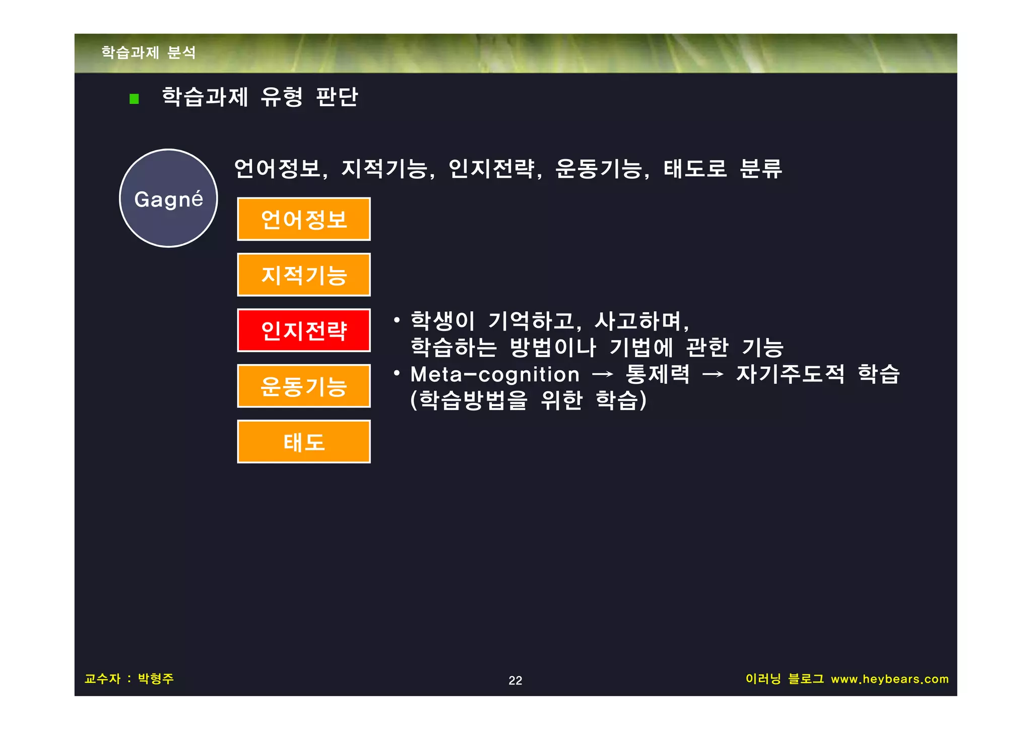 학습과제 분석


       학습과제 유형 판단


            언어정보, 지적기능, 인지전략, 운동기능, 태도로 분류
    Gagné
             언어정보

             지적기능

             인지전략   • 학생이 기억하고, 사고하며,
                      학습하는 방법이나 기법에 관한 기능
                    • Meta-cognition → 통제력 → 자기주도적 학습
             운동기능
                      (학습방법을 위한 학습)
              태도




교수자 : 박형주                  22             이러닝 블로그 www.heybears.com
 