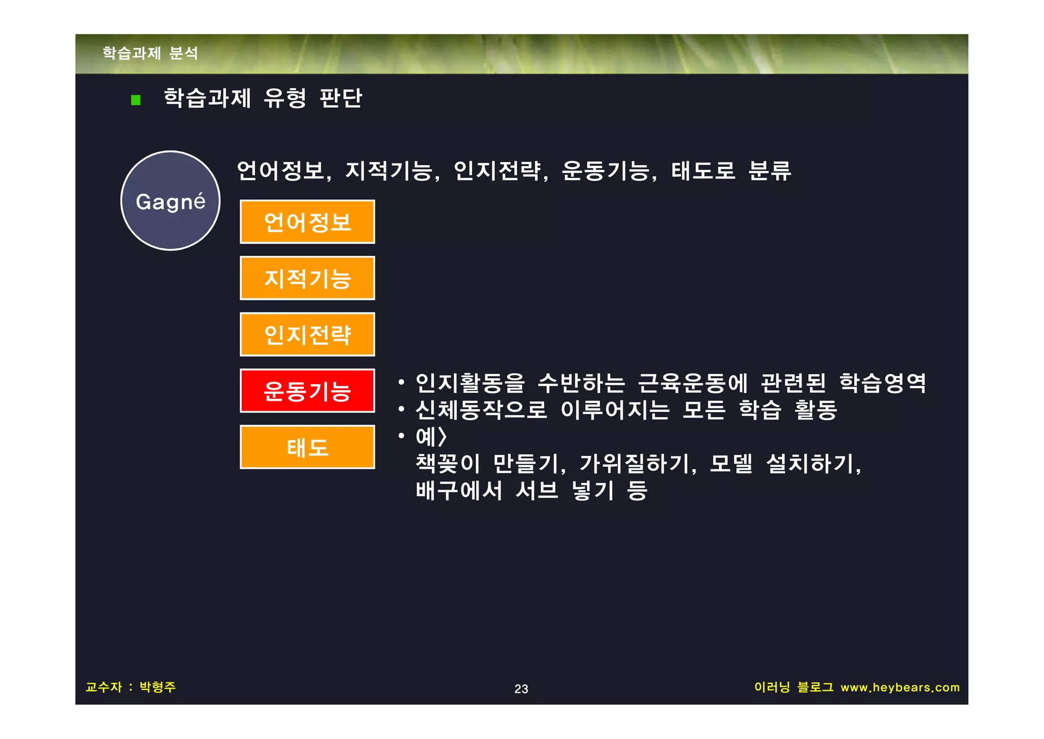 학습과제 분석


       학습과제 유형 판단


            언어정보, 지적기능, 인지전략, 운동기능, 태도로 분류
    Gagné
             언어정보

             지적기능

             인지전략

             운동기능   • 인지활동을 수반하는 근육운동에 관련된 학습영역
                    • 신체동작으로 이루어지는 모든 학습 활동
              태도    • 예>
                      책꽂이 만들기, 가위질하기, 모델 설치하기,
                      배구에서 서브 넣기 등




교수자 : 박형주                  23          이러닝 블로그 www.heybears.com
 