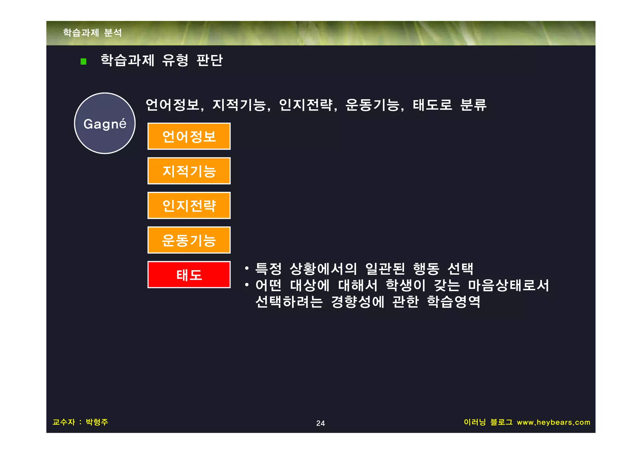 학습과제 분석


       학습과제 유형 판단


            언어정보, 지적기능, 인지전략, 운동기능, 태도로 분류
    Gagné
             언어정보

             지적기능

             인지전략

             운동기능

              태도    • 특정 상황에서의 일관된 행동 선택
                    • 어떤 대상에 대해서 학생이 갖는 마음상태로서
                      선택하려는 경향성에 관한 학습영역




교수자 : 박형주                  24          이러닝 블로그 www.heybears.com
 