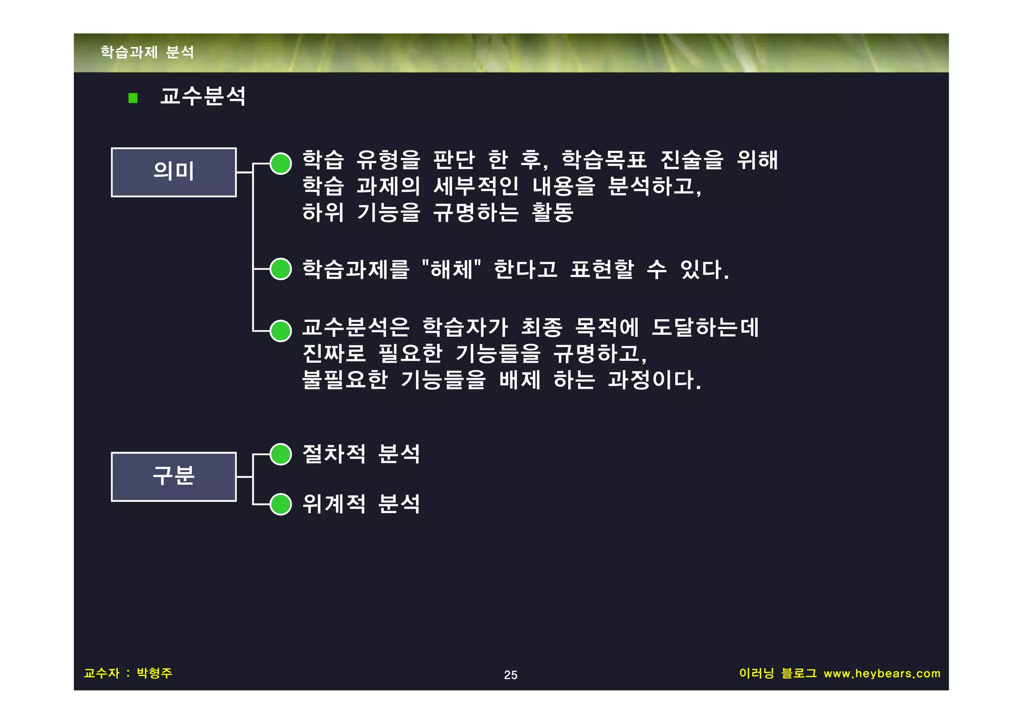 학습과제 분석


       교수분석

              학습 유형을 판단 한 후, 학습목표 진술을 위해
      의미
              학습 과제의 세부적인 내용을 분석하고,
              하위 기능을 규명하는 활동

              학습과제를 "해체" 한다고 표현할 수 있다.

              교수분석은 학습자가 최종 목적에 도달하는데
              진짜로 필요한 기능들을 규명하고,
              불필요한 기능들을 배제 하는 과정이다.


              절차적 분석
      구분
              위계적 분석




교수자 : 박형주                25              이러닝 블로그 www.heybears.com
 