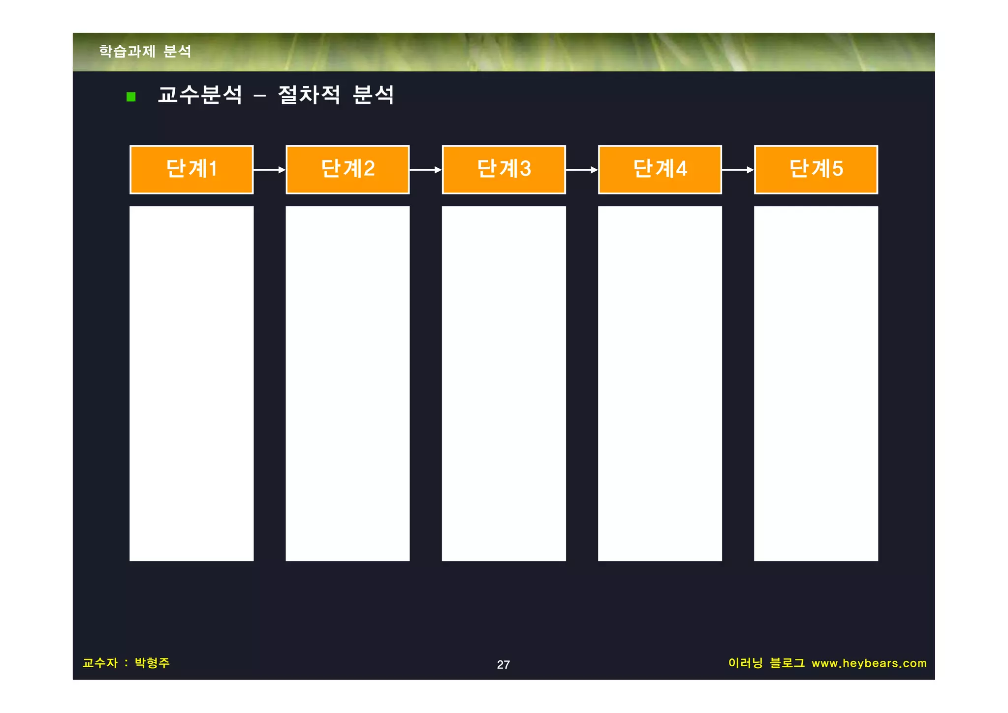 학습과제 분석


       교수분석 – 절차적 분석


        단계1    단계2     단계3   단계4          단계5




교수자 : 박형주               27         이러닝 블로그 www.heybears.com
 