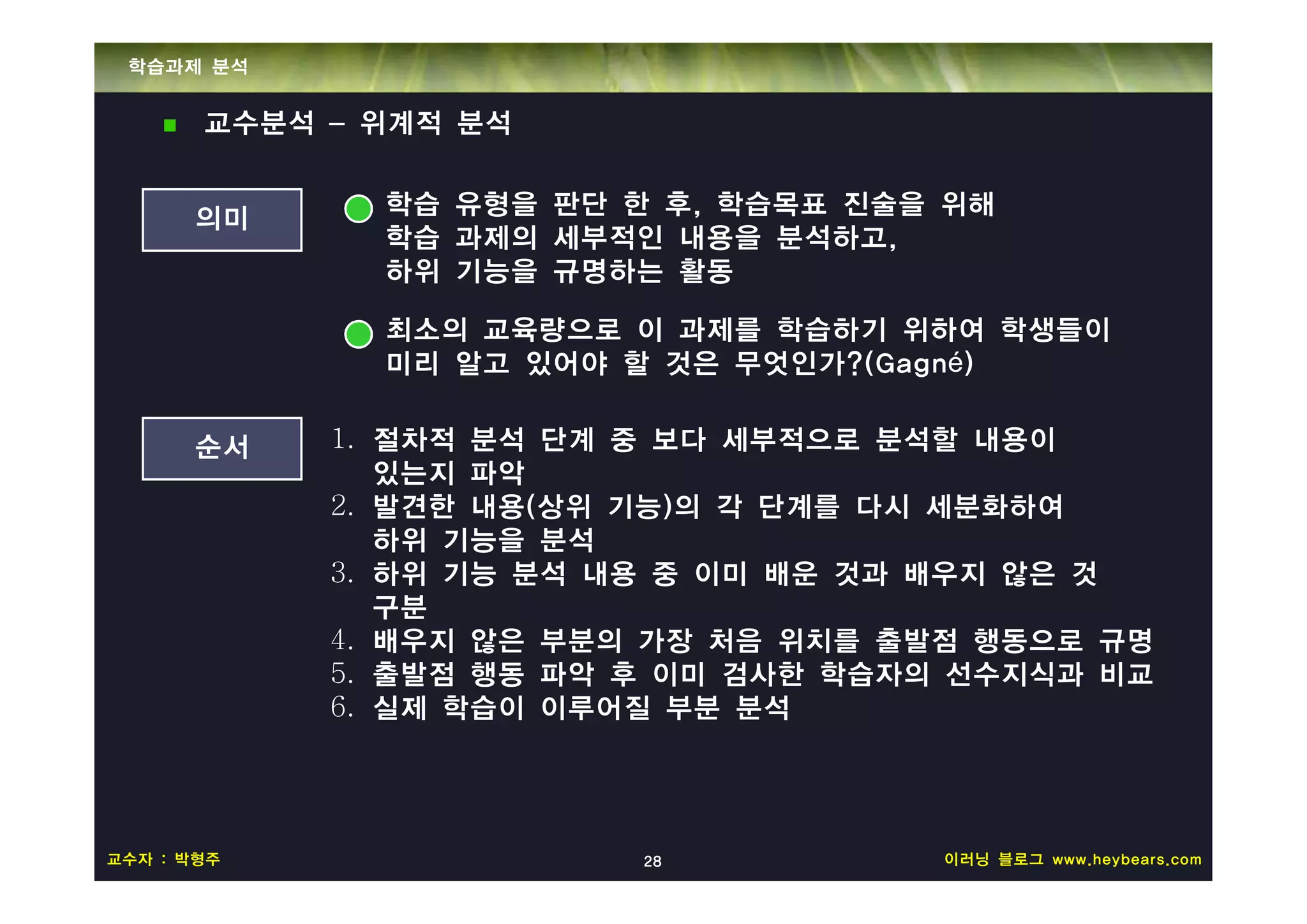 학습과제 분석


       교수분석 – 위계적 분석

              학습 유형을 판단 한 후, 학습목표 진술을 위해
      의미
              학습 과제의 세부적인 내용을 분석하고,
              하위 기능을 규명하는 활동

              최소의 교육량으로 이 과제를 학습하기 위하여 학생들이
              미리 알고 있어야 할 것은 무엇인가?(Gagné)

      순서    1. 절차적 분석 단계 중 보다 세부적으로 분석할 내용이
               있는지 파악
            2. 발견한 내용(상위 기능)의 각 단계를 다시 세분화하여
               하위 기능을 분석
            3. 하위 기능 분석 내용 중 이미 배운 것과 배우지 않은 것
               구분
            4. 배우지 않은 부분의 가장 처음 위치를 출발점 행동으로 규명
            5. 출발점 행동 파악 후 이미 검사한 학습자의 선수지식과 비교
            6. 실제 학습이 이루어질 부분 분석




교수자 : 박형주                28           이러닝 블로그 www.heybears.com
 