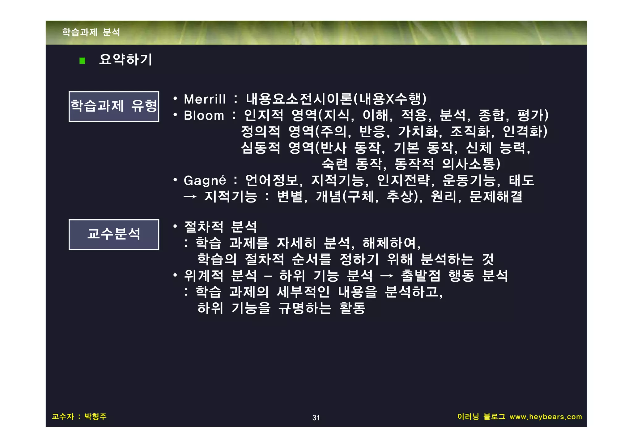 학습과제 분석


       요약하기


   학습과제 유형    • Merrill : 내용요소전시이론(내용X수행)
              • Bloom : 인지적 영역(지식, 이해, 적용, 분석, 종합, 평가)
                         정의적 영역(주의, 반응, 가치화, 조직화, 인격화)
                         심동적 영역(반사 동작, 기본 동작, 신체 능력,
                                숙련 동작, 동작적 의사소통)
              • Gagné : 언어정보, 지적기능, 인지전략, 운동기능, 태도
                → 지적기능 : 변별, 개념(구체, 추상), 원리, 문제해결

              • 절차적 분석
     교수분석
                : 학습 과제를 자세히 분석, 해체하여,
                  학습의 절차적 순서를 정하기 위해 분석하는 것
              • 위계적 분석 – 하위 기능 분석 → 출발점 행동 분석
                : 학습 과제의 세부적인 내용을 분석하고,
                  하위 기능을 규명하는 활동




교수자 : 박형주                   31              이러닝 블로그 www.heybears.com
 