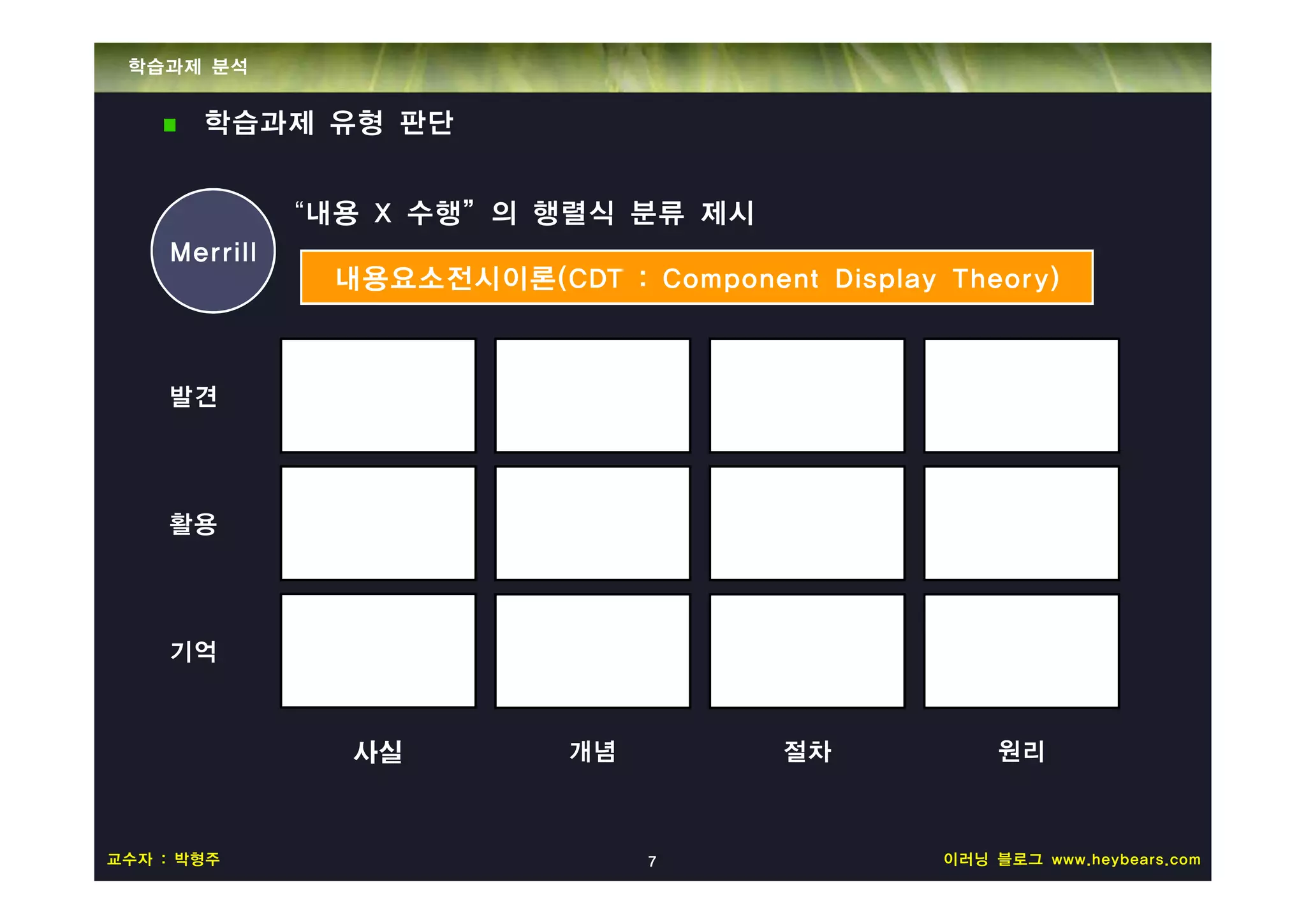 학습과제 분석


       학습과제 유형 판단


              “내용 X 수행”의 행렬식 분류 제시
    Merrill
               내용요소전시이론(CDT : Component Display Theory)



    발견




    활용




    기억



                사실         개념          절차            원리



교수자 : 박형주                       7               이러닝 블로그 www.heybears.com
 
