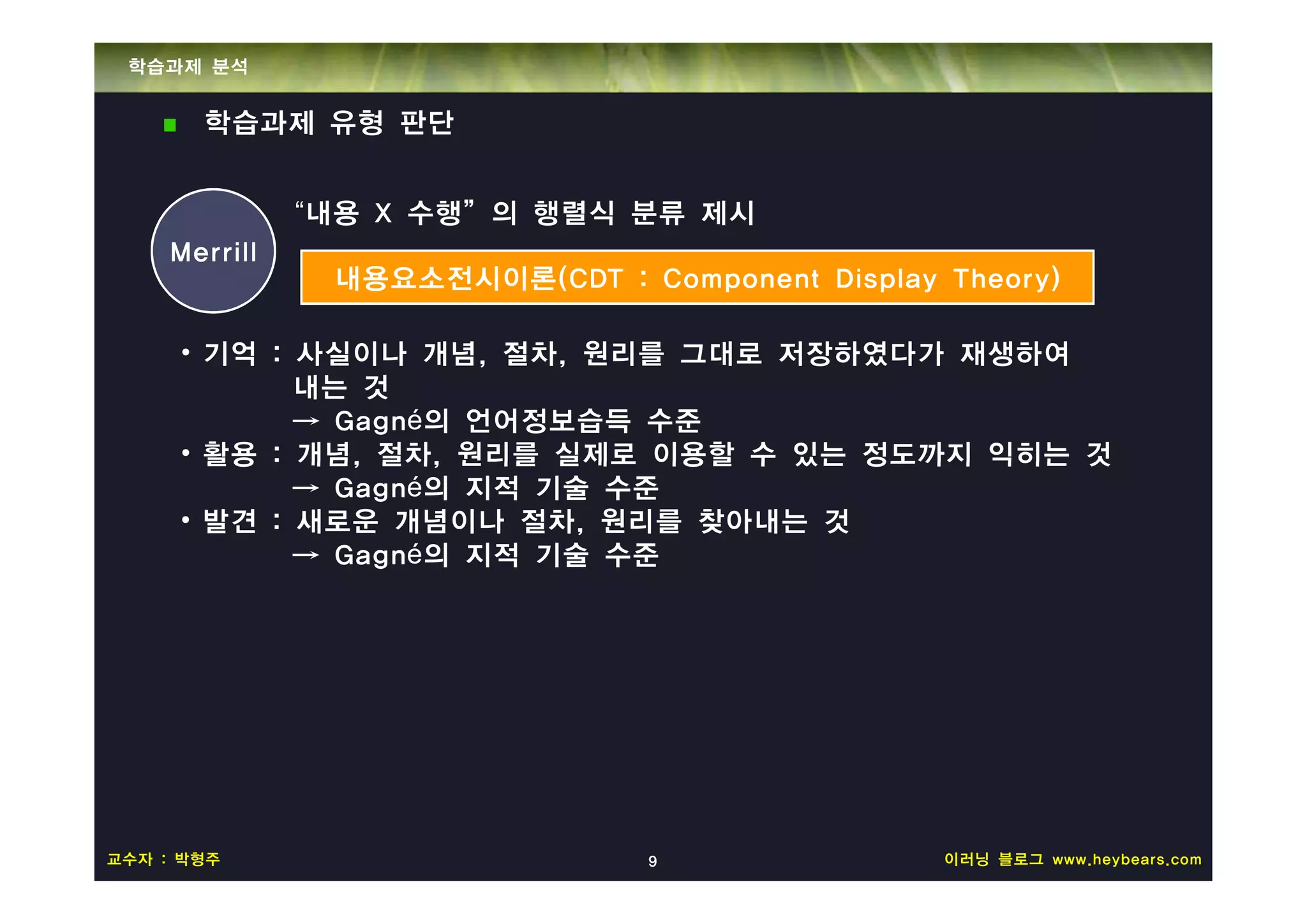 학습과제 분석


       학습과제 유형 판단


              “내용 X 수행”의 행렬식 분류 제시
    Merrill
               내용요소전시이론(CDT : Component Display Theory)

     • 기억 : 사실이나 개념, 절차, 원리를 그대로 저장하였다가 재생하여
            내는 것
            → Gagné의 언어정보습득 수준
     • 활용 : 개념, 절차, 원리를 실제로 이용할 수 있는 정도까지 익히는 것
            → Gagné의 지적 기술 수준
     • 발견 : 새로운 개념이나 절차, 원리를 찾아내는 것
            → Gagné의 지적 기술 수준




교수자 : 박형주                       9               이러닝 블로그 www.heybears.com
 