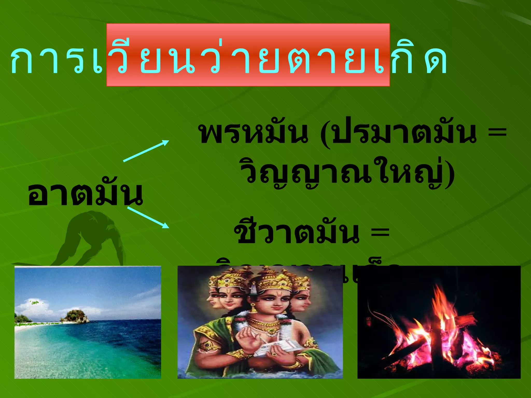 อาตมัน พรหมัน  ( ปรมาตมัน   =   วิญญาณใหญ่ )  ชีวาตมัน  =  วิญญาณเล็ก การเวียนว่ายตายเกิด  