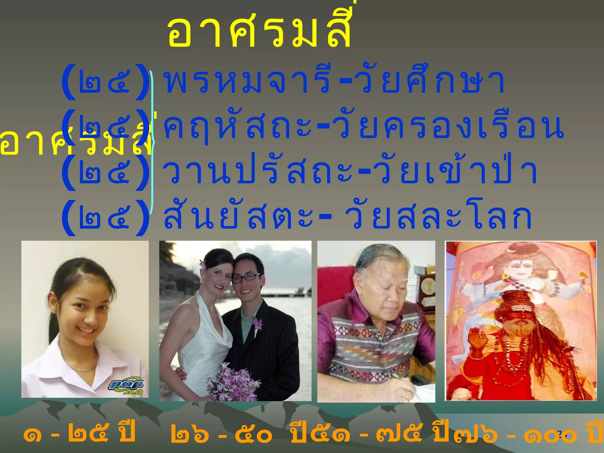 อาศรมสี่ ( ๒๕ )  พรหมจารี - วัยศึกษา ( ๒๕ )  คฤหัสถะ - วัยครองเรือน ( ๒๕ )  วานปรัสถะ - วัยเข้าป่า ( ๒๕ )  สันยัสตะ -  วัยสละโลก อาศรมสี่ ๑  -  ๒๕ ปี ๒๖  -  ๕๐  ปี ๕๑  -  ๗๕ ปี ๗๖  -  ๑๐๐ ปี 