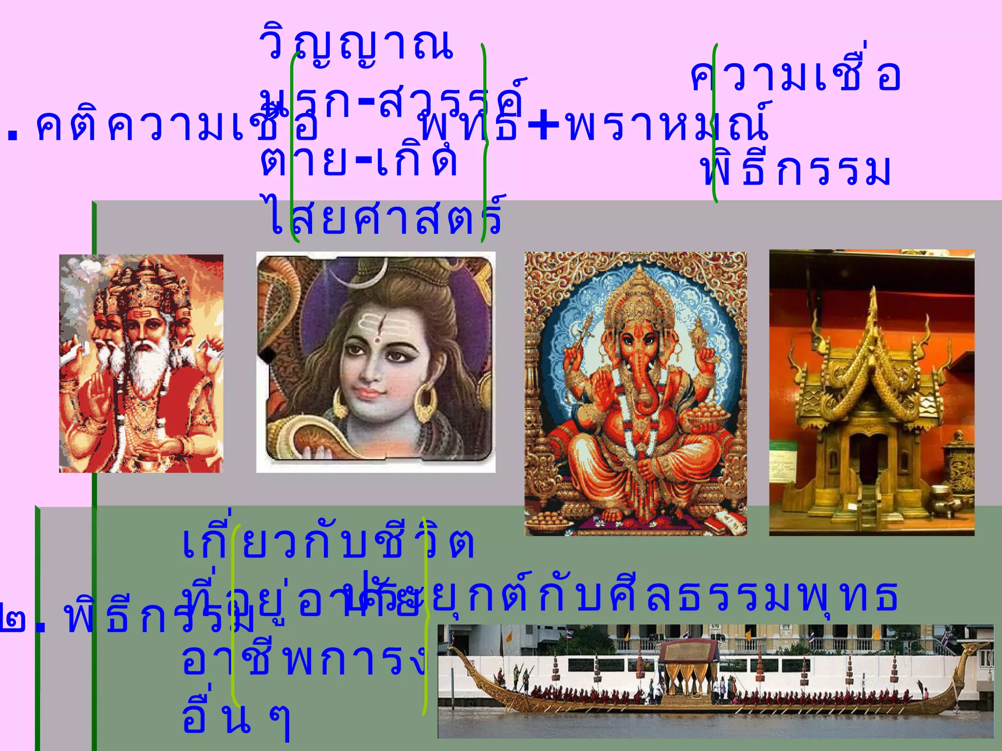 ๑ .  คติความเชื่อ พุทธ + พราหมณ์ วิญญาณ นรก - สวรรค์ ตาย - เกิด ไสยศาสตร์ ความเชื่อ พิธีกรรม ๒ .  พิธีกรรม ประยุกต์กับศีลธรรมพุทธ เกี่ยวกับชีวิต ที่อยู่อาศัย อาชีพการงาน อื่น ๆ 