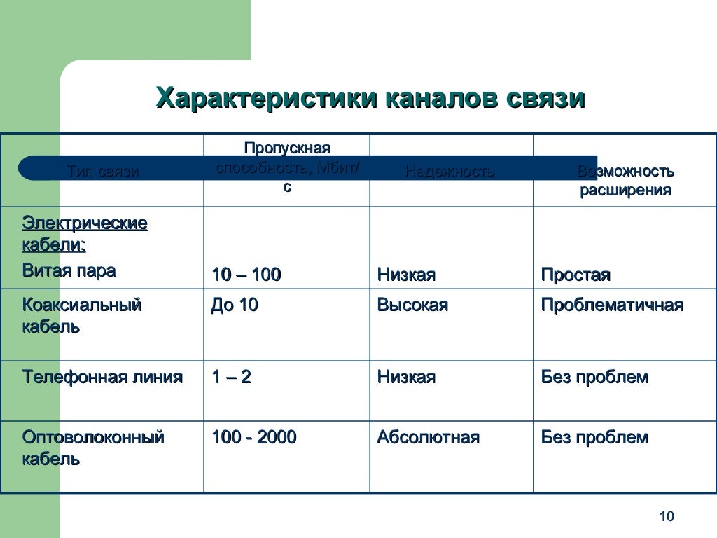 Таблица сетевых интерфейсов. Таблица сетевых интерфейсов