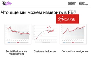 Competitive Inteligence Customer Influence Social Perfomance management  ֧ ާ ާا֧ ڧ٧ާ֧ڧ   FB ? 