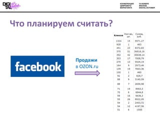  ݧѧߧڧ֧ ڧѧ? էѧا   OZON.ru 