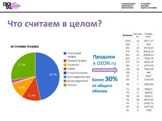  ڧѧ֧  ֧ݧ? էѧا   OZON.ru ݧ֧  30%  ҧ֧ԧ ҧ֧ާ 
