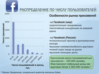 РАСПРЕДЕЛЕНИЕ ПО ЧИСЛУ ПОЛЬЗОВАТЕЛЕЙ
                    2500
                                                          Особенности рынка приложений
                    2000                                  на Facebook (мир):
 Число приложений




                                                          •дорогостоящее продвижение
                                                          •жесточайшая конкуренция на мировой
                    1500
                                                          арене

                    1000                                  на Facebook (Россия):
                                                          •относительный простор в русскоязычном
                                                          секторе
                     500                                  •высокая платежеспособность аудитории
                                                          •низкий порог входа на рынок
                                                          •высокий потенциал роста
                      0

                                                          Критическая масса пользователей для
                                                          приложения – 100 000 человек.
                           Число пользователей в месяц,   Игра приносит стабильный доход при
                                       тыс.               аудитории более 1 000 000 человек.*

* Михаил Захаренков, генеральный директор компании Exteer
 