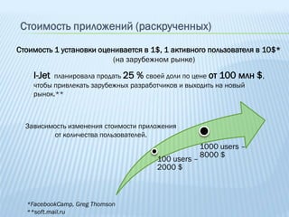 Стоимость приложений (раскрученных)

Стоимость 1 установки оценивается в 1$, 1 активного пользователя в 10$*
                          (на зарубежном рынке)

    I-Jet планировала продать 25 % своей доли по цене от 100 млн    $,
    чтобы привлекать зарубежных разработчиков и выходить на новый
    рынок.**



  Зависимость изменения стоимости приложения
         от количества пользователей.
                                                    1000 users –
                                                    8000 $
                                      100 users –
                                      2000 $



  *FacebookCamp, Greg Thomson
  **soft.mail.ru
 