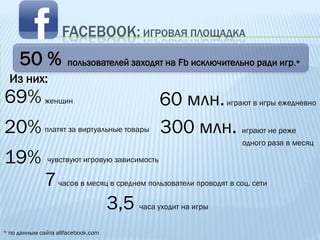 FACEBOOK: ИГРОВАЯ ПЛОЩАДКА
     50 %             пользователей заходят на Fb исключительно ради игр.*
  Из них:
69% женщин                                     60 млн. играют в игры ежедневно
20% платят за виртуальные товары               300 млн. играют не реже
                                                                  одного раза в месяц

19%            чувствуют игровую зависимость

              7 часов в месяц в среднем пользователи проводят в соц. сети
                             3,5 часа уходит на игры
* по данным сайта allfacebook.com
 
