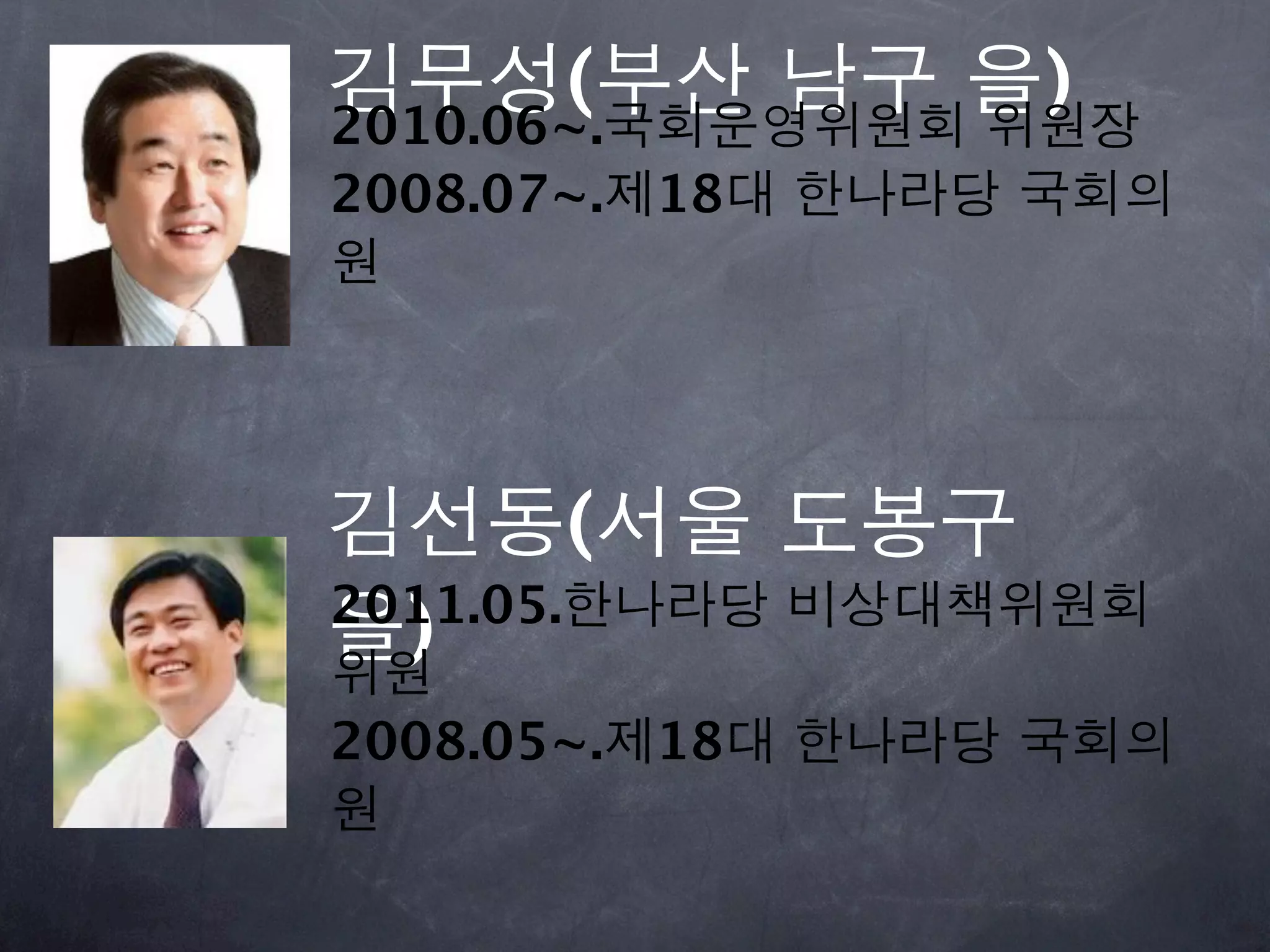 김무성(부산 남구 을)
2010.06~.국회운영위원회 위원장
2008.07~.제18대 한나라당 국회의
원




김선동(서울 도봉구
2011.05.한나라당 비상대책위원회
을)
위원
2008.05~.제18대 한나라당 국회의
원
 