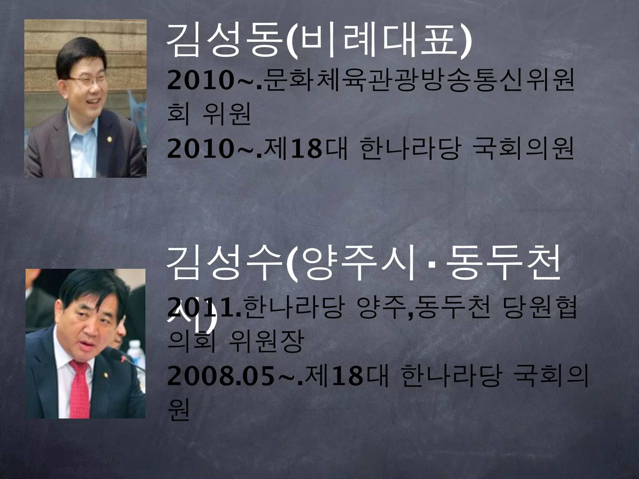 김성동(비례대표)
2010~.문화체육관광방송통신위원
회 위원
2010~.제18대 한나라당 국회의원



김성수(양주시·동두천
2011.한나라당 양주,동두천 당원협
시)
의회 위원장
2008.05~.제18대 한나라당 국회의
원
 