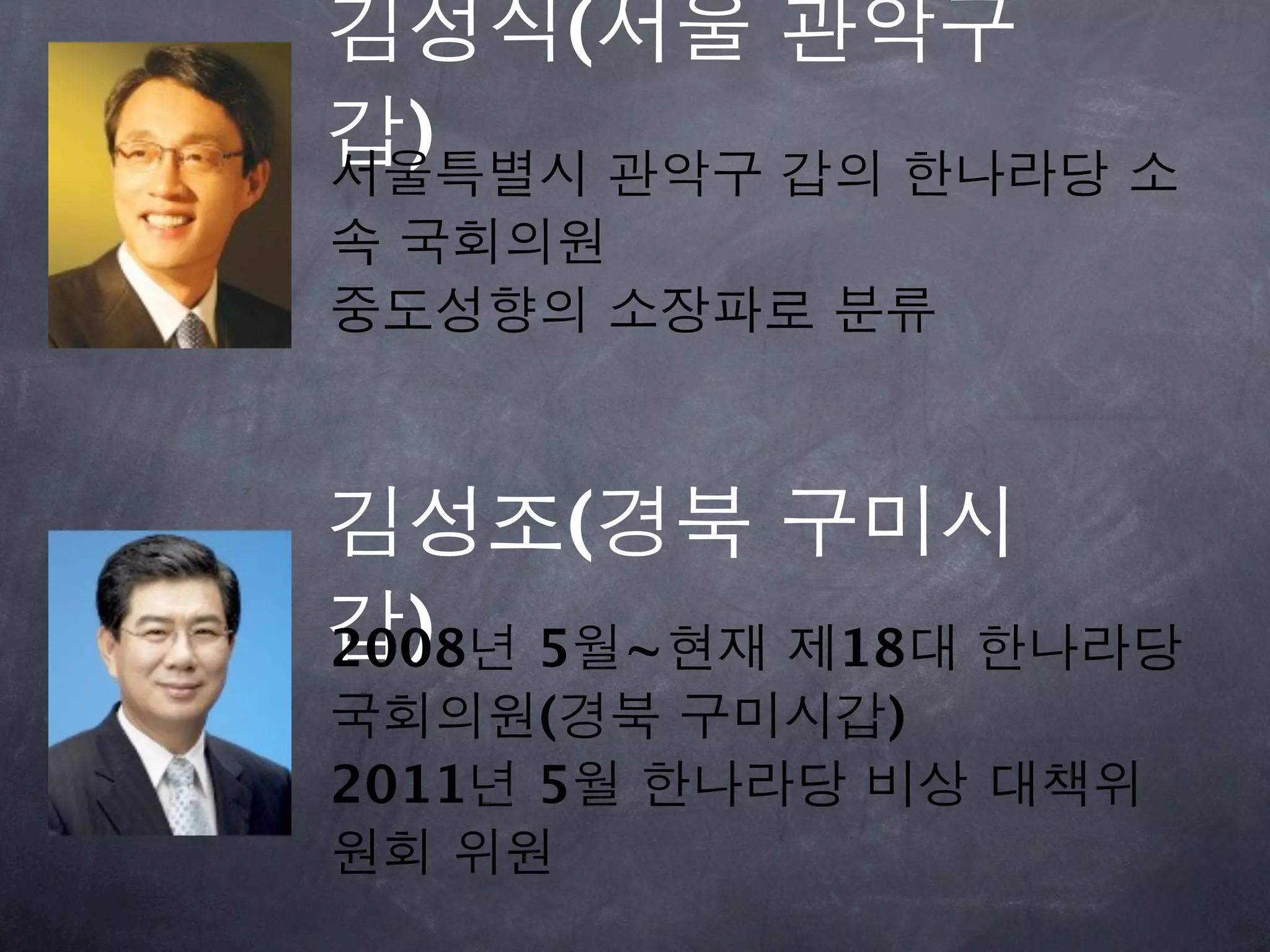 김성식(서울 관악구
갑)
서울특별시 관악구 갑의 한나라당 소
속 국회의원
중도성향의 소장파로 분류



김성조(경북 구미시
갑) 5월~현재 제18대 한나라당
2008년
국회의원(경북 구미시갑)
2011년 5월 한나라당 비상 대책위
원회 위원
 