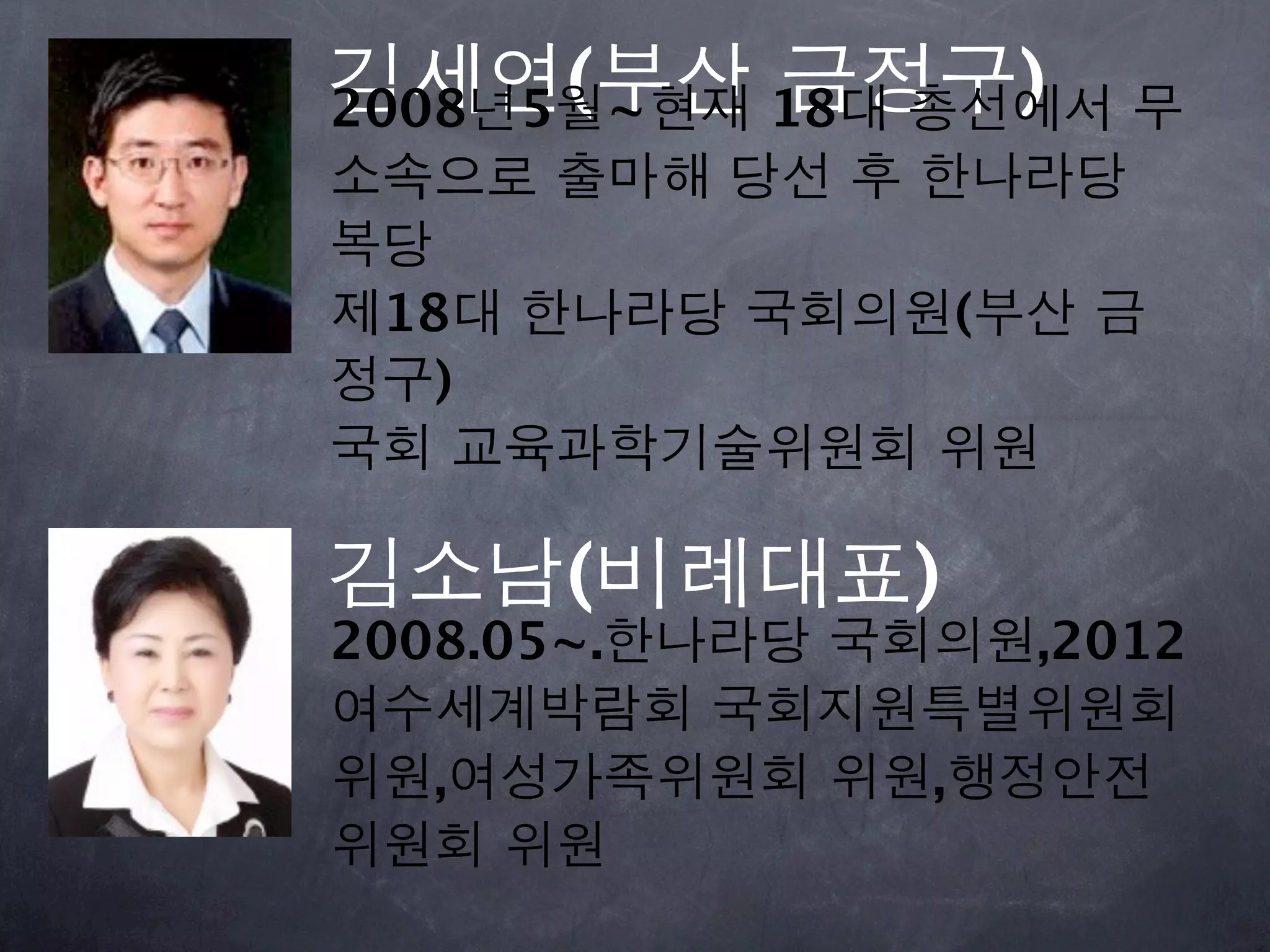 김세연(부산 18대 총선에서 무
2008년5월~현재 금정구)
소속으로 출마해 당선 후 한나라당
복당
제18대 한나라당 국회의원(부산 금
정구)
국회 교육과학기술위원회 위원

김소남(비례대표)
2008.05~.한나라당 국회의원,2012
여수세계박람회 국회지원특별위원회
위원,여성가족위원회 위원,행정안전
위원회 위원
 