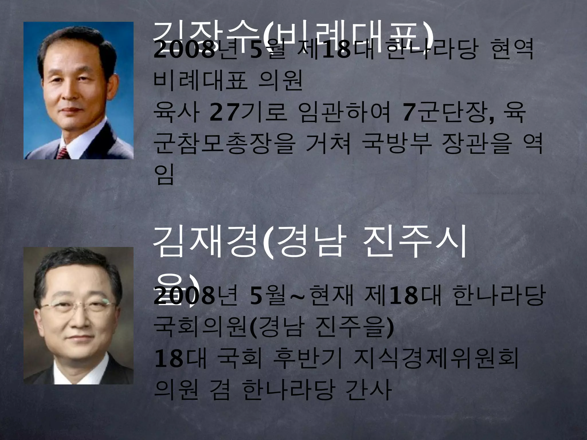 김장수(비례대표) 현역
2008년 5월 제18대 한나라당
비례대표 의원
육사 27기로 임관하여 7군단장, 육
군참모총장을 거쳐 국방부 장관을 역
임

김재경(경남 진주시
을) 5월~현재 제18대 한나라당
2008년
국회의원(경남 진주을)
18대 국회 후반기 지식경제위원회
의원 겸 한나라당 간사
 