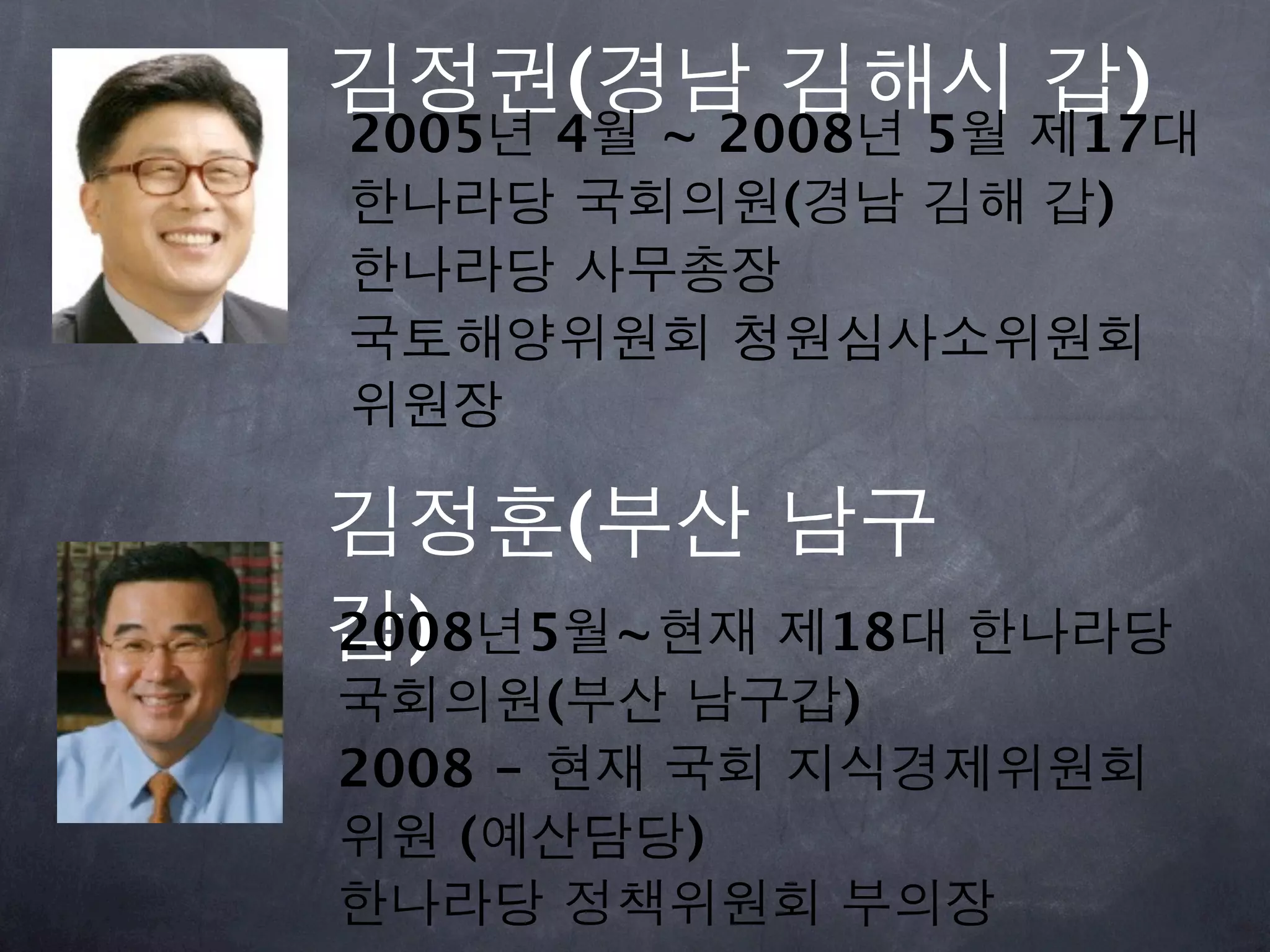 김정권(경남 김해시 갑)
2005년 4월 ~ 2008년 5월 제17대
한나라당 국회의원(경남 김해 갑)
한나라당 사무총장
국토해양위원회 청원심사소위원회
위원장

김정훈(부산 남구
갑)
2008년5월~현재 제18대 한나라당
국회의원(부산 남구갑)
2008 - 현재 국회 지식경제위원회
위원 (예산담당)
한나라당 정책위원회 부의장
 