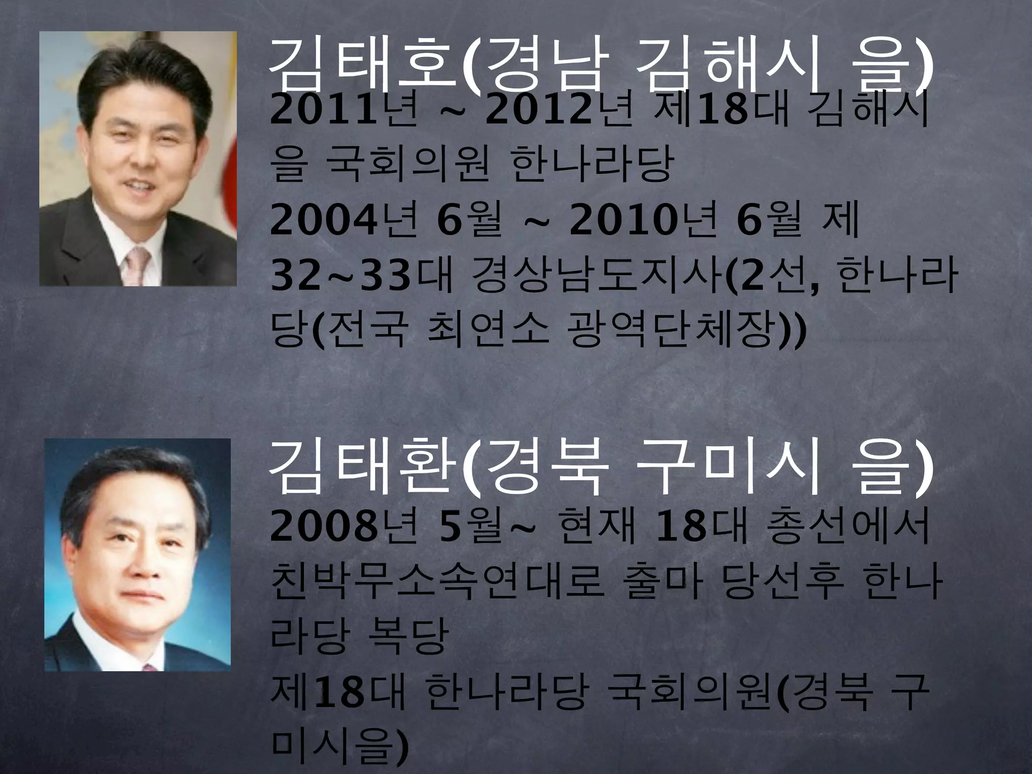 김태호(경남 김해시 을)
2011년 ~ 2012년 제18대 김해시
을 국회의원 한나라당
2004년 6월 ~ 2010년 6월 제
32~33대 경상남도지사(2선, 한나라
당(전국 최연소 광역단체장))


김태환(경북 구미시 을)
2008년 5월~ 현재 18대 총선에서
친박무소속연대로 출마 당선후 한나
라당 복당
제18대 한나라당 국회의원(경북 구
미시을)
 